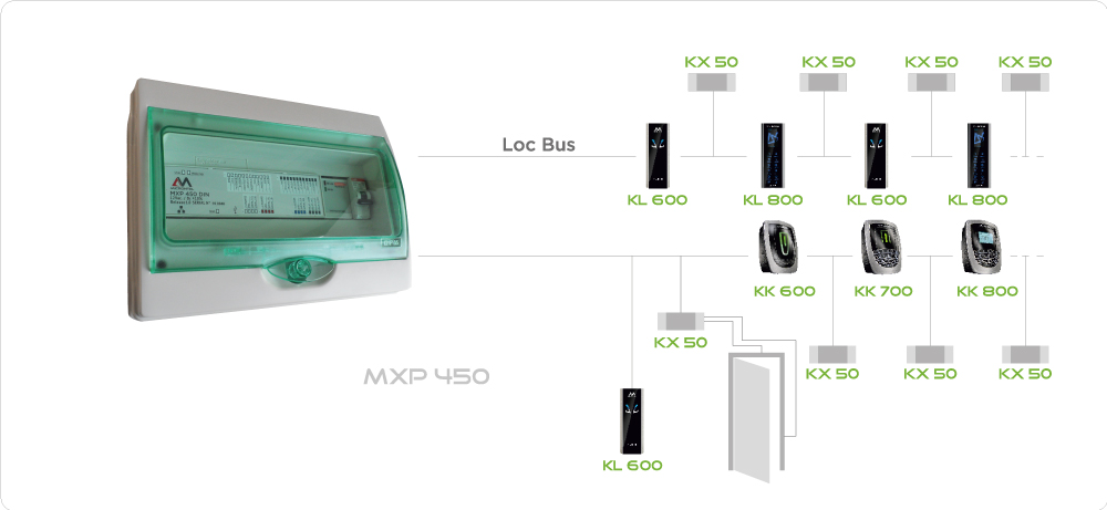 mxp450 - schema 2019